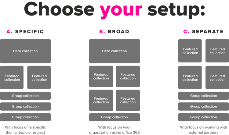 choose-your-setup